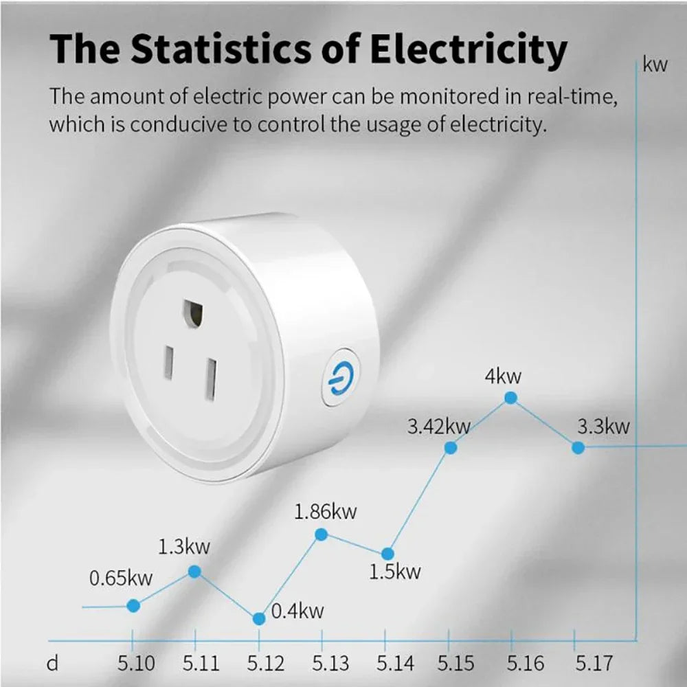 Tuya Smart Plug WiFi / Zigbee US Socket 20A With Power Monitor Timing Outlet Smart Life App Control Works with Alexa Google Home